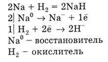 Înșelăciți cearceafurile pe chimie