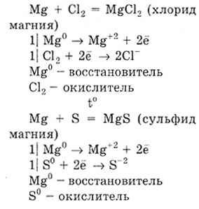 Шпаргалки по хімії