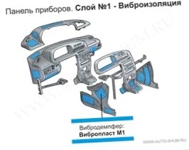 Шумоізоляція приладової панелі своїми руками - авторемонт