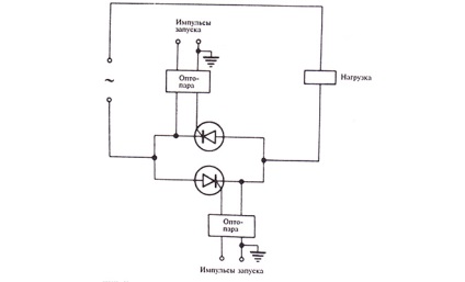 Симистор і його застосування - основи радіотехніки