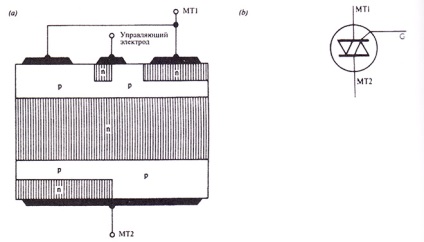 Симистор і його застосування - основи радіотехніки