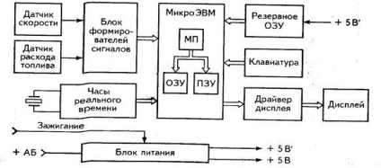 Вградената система на сензора