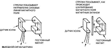 Sistemul de aprindere - principiul funcționării și tipurile de sisteme de aprindere ale tămâiei