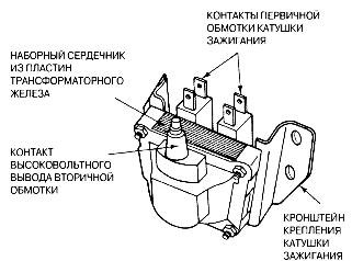 Sistemul de aprindere - principiul funcționării și tipurile de sisteme de aprindere pentru fecalele unei caline