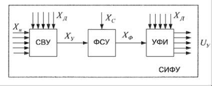 Sisteme de control de fază pulsului (sistem) Sisteme de control al fazei impulsive