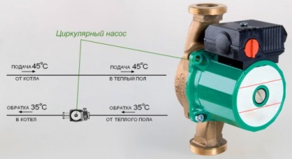 Змішувальний вузол теплої підлоги своїми руками схема, відео