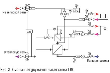 Soluții tehnice moderne în sistemele de flux hvs - revista aqua-termică - încălzire,