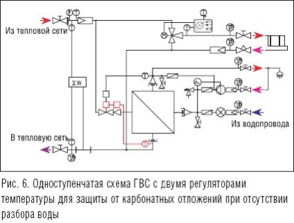 Modern műszaki megoldások átfolyó rendszerek, melegvíz - Aqua-Therm magazin - fűtés,