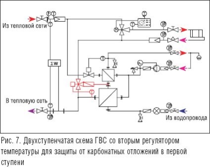 Soluții tehnice moderne în sistemele de flux hvs - revista aqua-termică - încălzire,