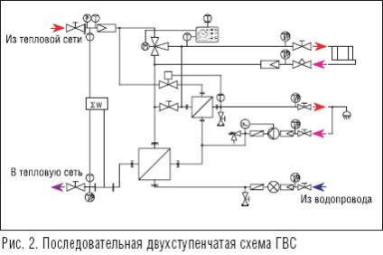 Сучасні технічні рішення в проточних системах гарячого водопостачання - журнал аква-терм - опалення,