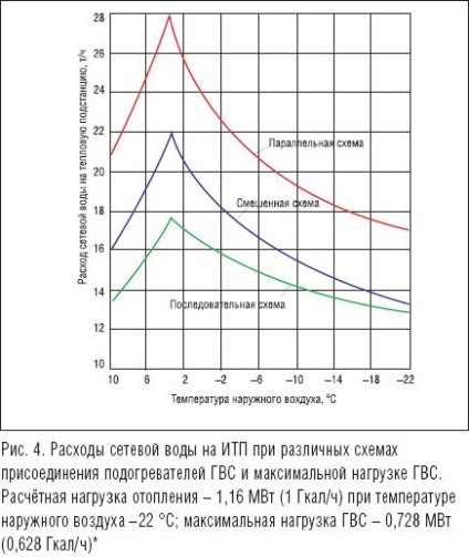 Сучасні технічні рішення в проточних системах гарячого водопостачання - журнал аква-терм - опалення,