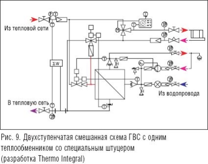 Soluții tehnice moderne în sistemele de flux hvs - revista aqua-termică - încălzire,