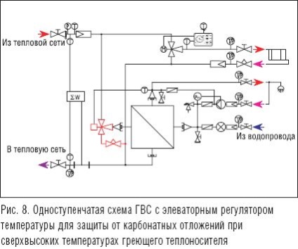 Soluții tehnice moderne în sistemele de flux hvs - revista aqua-termică - încălzire,