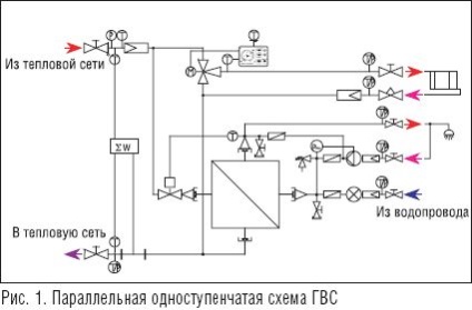 Сучасні технічні рішення в проточних системах гарячого водопостачання - журнал аква-терм - опалення,