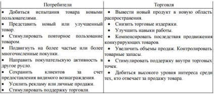 eladásösztönzés stratégia