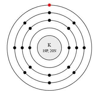 Structura atomului de potasiu (k), schema și exemple