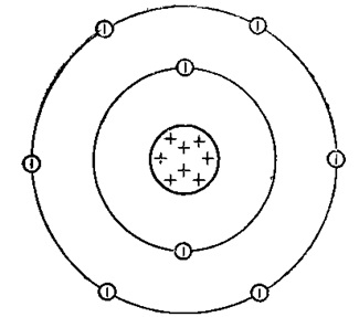 Structura atomului de oxigen (o), scheme și exemple