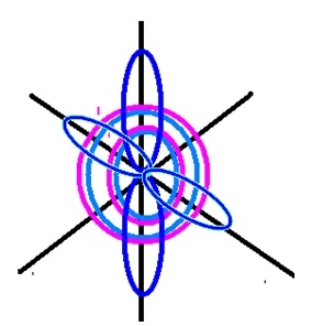 Structura atomului de oxigen (o), scheme și exemple