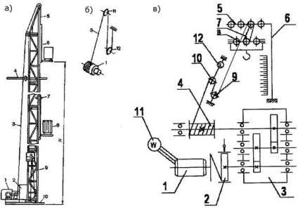 Utilaje constructii - stadopedia