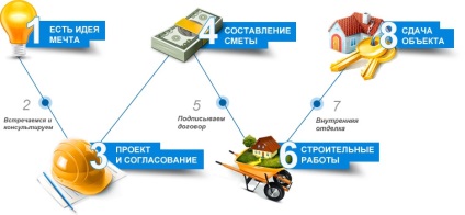 Будівництво будинків і котеджів під ключ