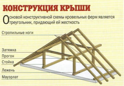 Кроквяна система даху пристрій, ремонт конструкції
