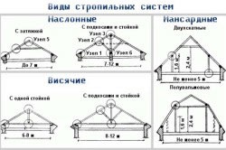 Кроквяна система даху пристрій, ремонт конструкції