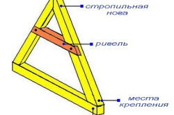 Sistemul de balustrade de acoperiș, repararea construcțiilor