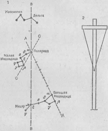 Стяг' - визначення координат свого місця розташування