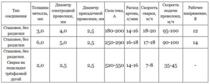 Зварювання алюмінію аргоном для початківців - покрокова інструкція