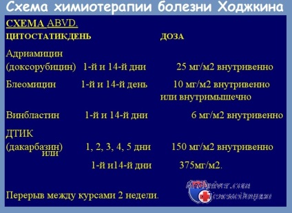 Схеми хіміотерапії хвороби Ходжкіна - монохимиотерапия, поліхіміотерапія