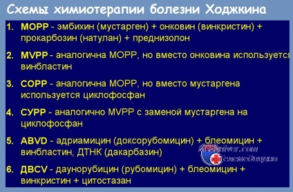 Схеми хіміотерапії хвороби Ходжкіна - монохимиотерапия, поліхіміотерапія