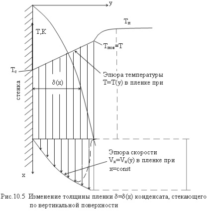 Тема 10 теплообмін при конденсації пари