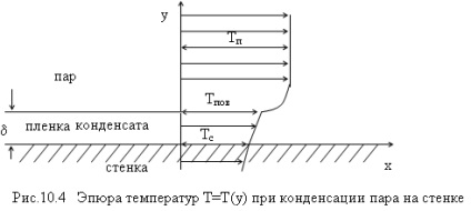 Тема 10 теплообмін при конденсації пари