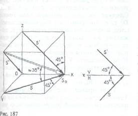 Bazele teoretice ale construcției umbrelor