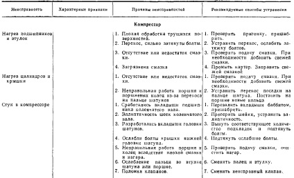 Locomotiva Tu2, inspecția locomotivei după muncă