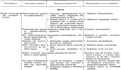 Locomotiva Tu2, inspecția locomotivei după muncă