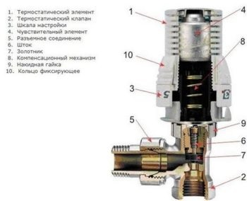 Термоголовка для теплої підлоги