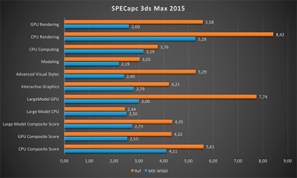 Stație de lucru mobil test msi ws60 - recenzii și teste