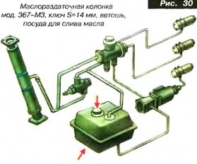 Menținerea mecanismului de ridicare a platformei KAMAZ