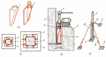 Tipuri de coloane și moduri de conectare a acestora la alte structuri - coloane din beton armat