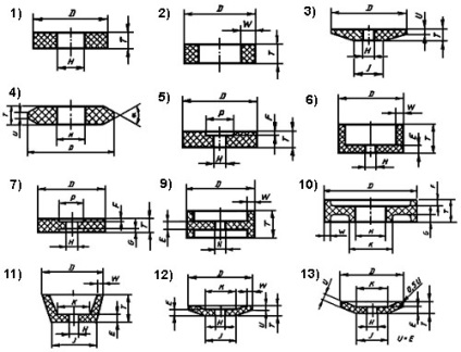 Tipuri de roți de șlefuire și mărimea acestora