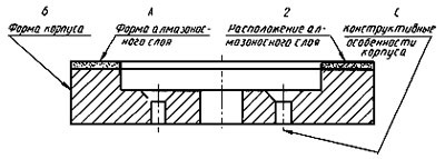 Типи шліфувальних кругів і їх розмір