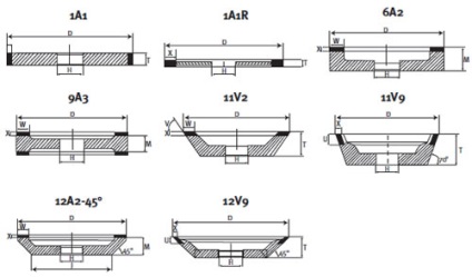 Tipuri de roți de șlefuire și mărimea acestora