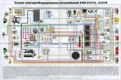 Гальмівна система на уаз буханець