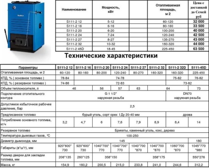 Cazan combustibil solid tip Buderus, recenzii de utilizare, preturi model