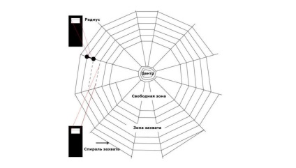 Oamenii de știință au creat - un lichid - o sârmă auto-rotativă, inspirată de păianjen
