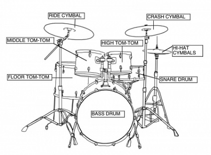 Instrumente de percuție instrucțiuni de utilizare, look - yarblogi