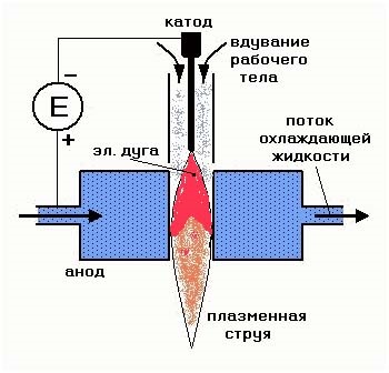 Ügyes kezek - DIY saját kezét - egy saját készítésű plazma fáklya