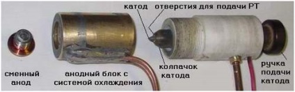 Mașini cu îndemânare - fă-o singur - plasmatron auto-fabricat