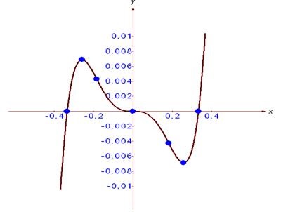 Szorzás és osztás konjugátumot expresszió (infinitezimális végtelenül) Szorzás és osztás a konjugátum expressziós